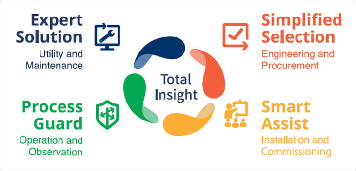Total Insight