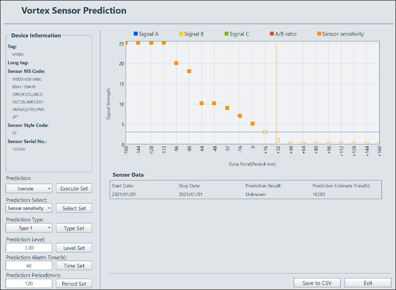 Vortex Sensor Prediction