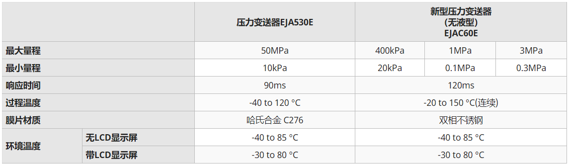 ejaC60E产品规格